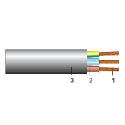 HO7RN-F Cablu HO7RN-F ( inlocuieste MCCGI, MCCGIs, MC85CGI )